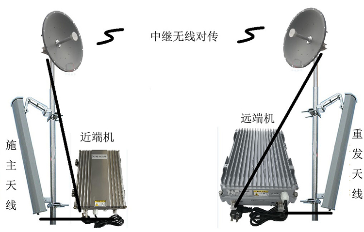 内乡智能无线拉远移频中继直放站近端机远端机